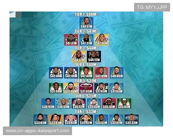 球员年薪榜刷新纪录，顶级球员收入飙升