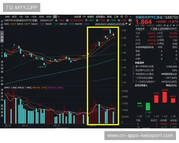 科创50强势崛起，芯片题材卷土重来？，科创芯片龙头股