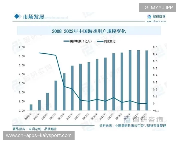 电竞行业的收入来源多样化